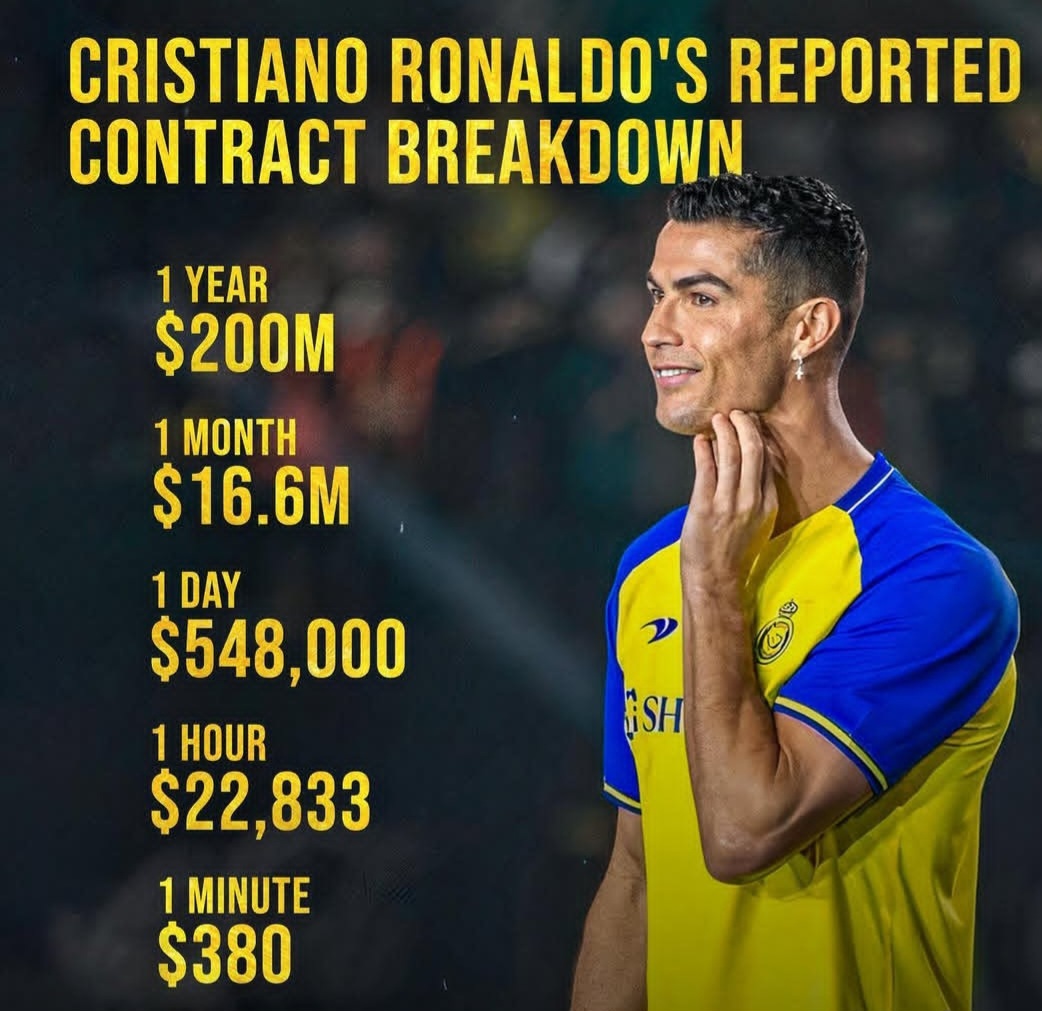 دستمزد النصر به رونالدو دستمزد النصر به رونالدو