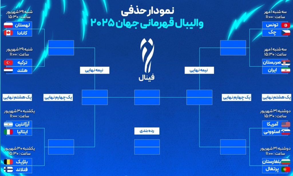 نمودار حذفی والیبال قهرمانی جهان