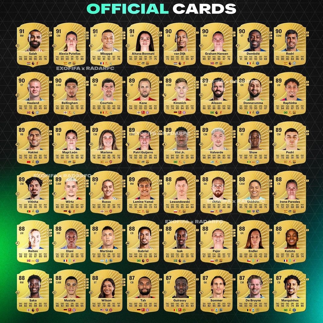 رتبه‌بندی ۵۰ بازیکن برتر در EA FC 26